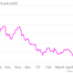 portugal 10 year bond 7-3-13